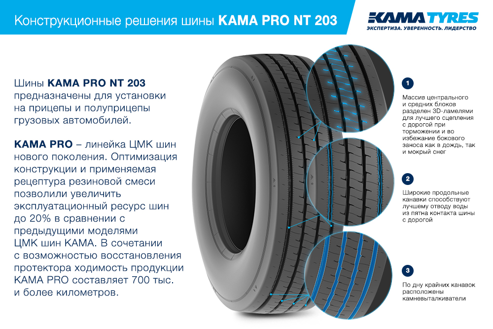 ЦМК шины KAMA PRO NT 203 385/65 R22.5 в Солнечногорске-7